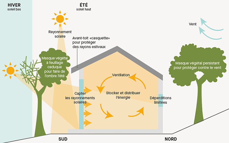 Décryptage : ventilations eco-design et confort émotionnel